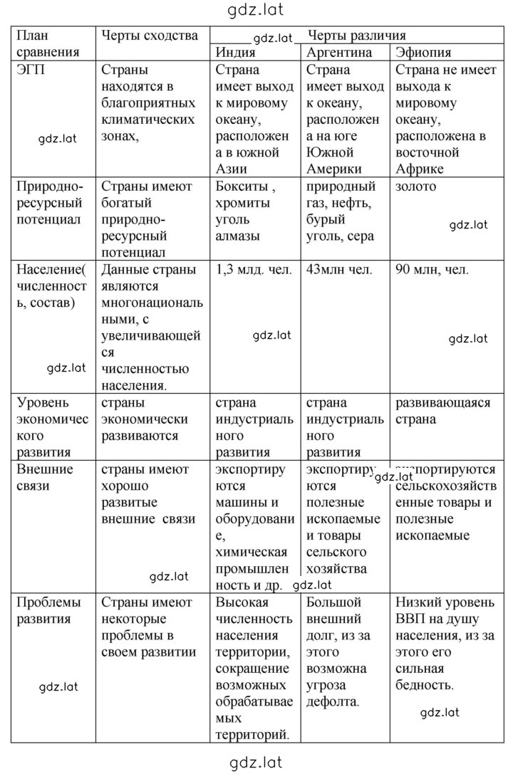 Решение задания № 22 — страница 2