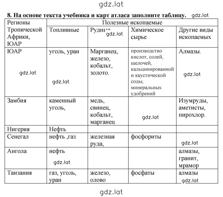 Решение задания № 8 — страница 1