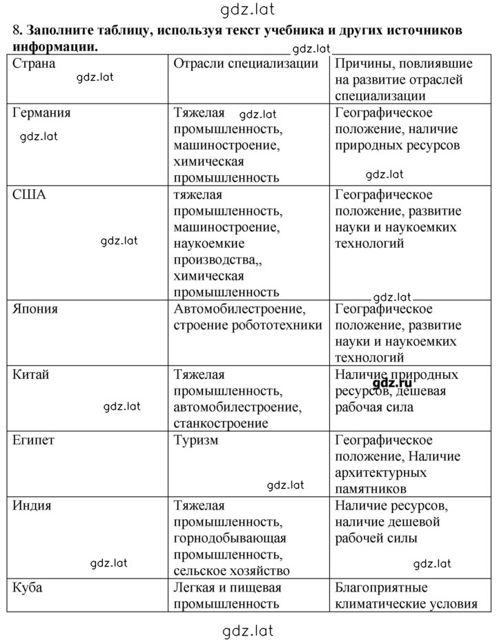 Решение задания № 8 — страница 1
