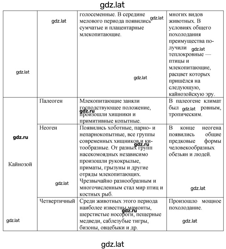 Решение задания № 5 — страница 3