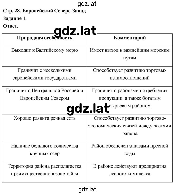 Решение задания № 1 — страница 1