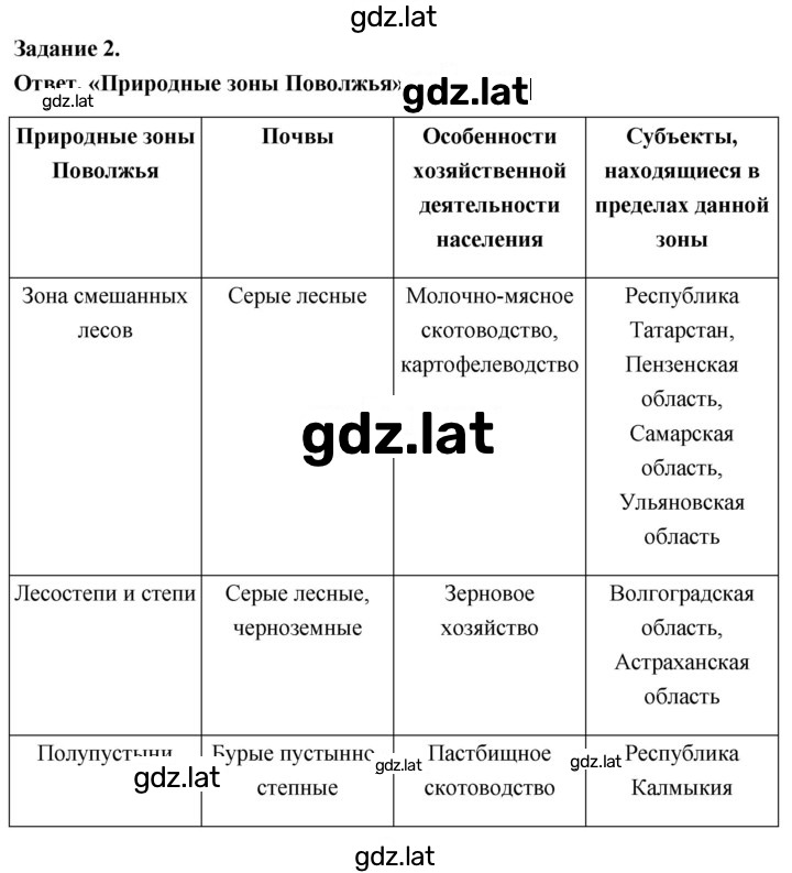 Решение задания № 2 — страница 1