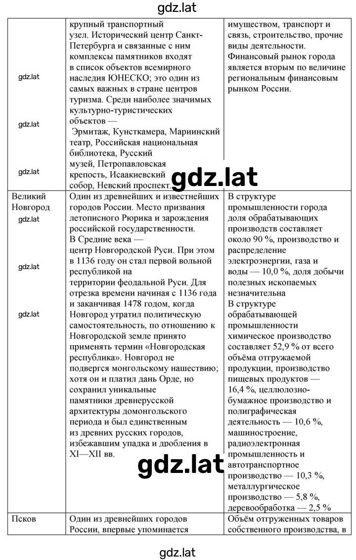 Решение задания № 5 — страница 2
