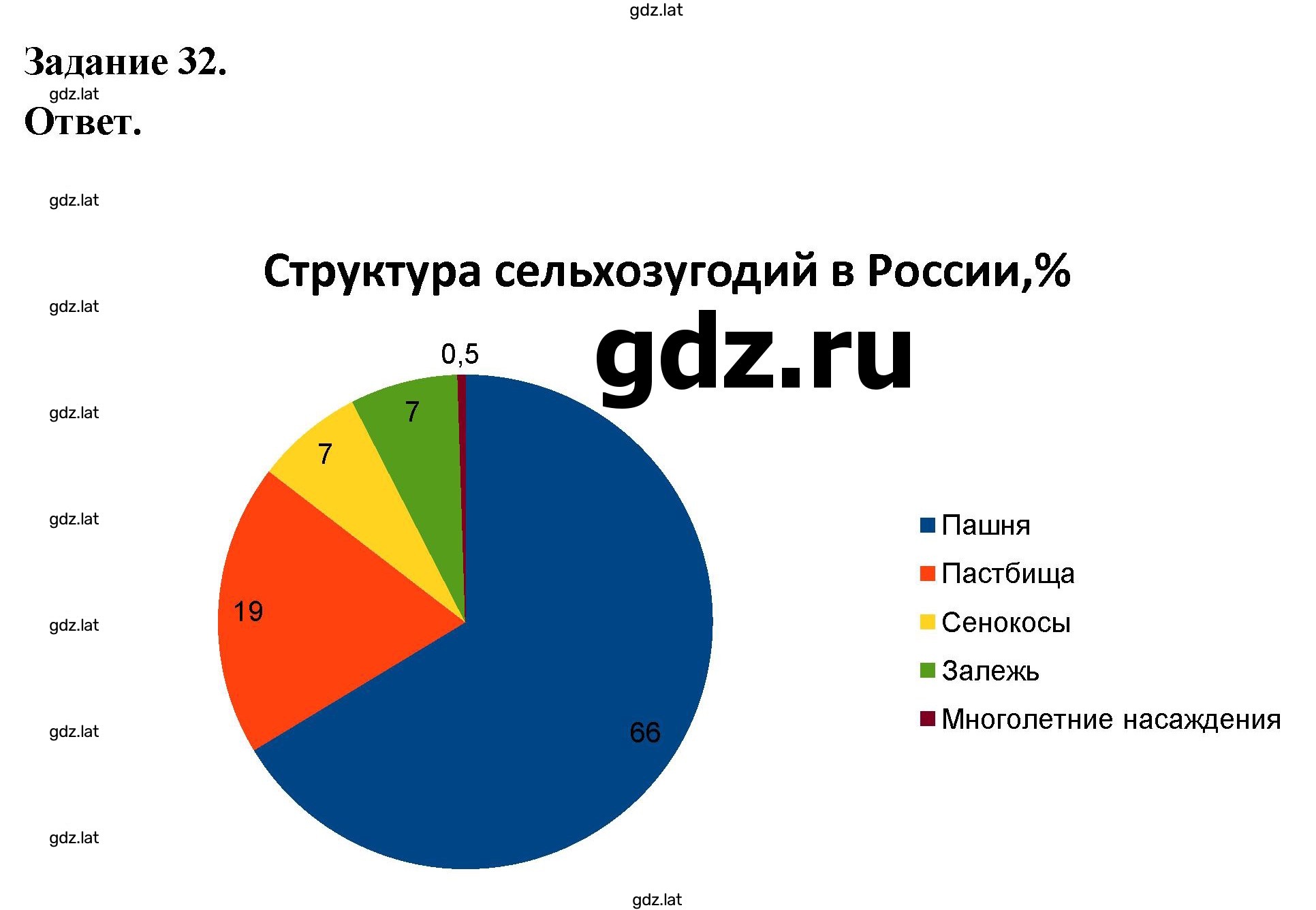 Решение задания № 32 — страница 1