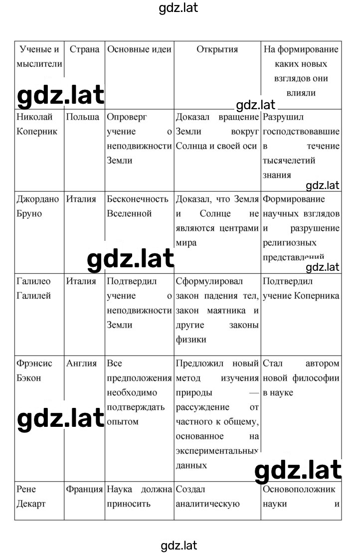 Решение задания № 21 — страница 2