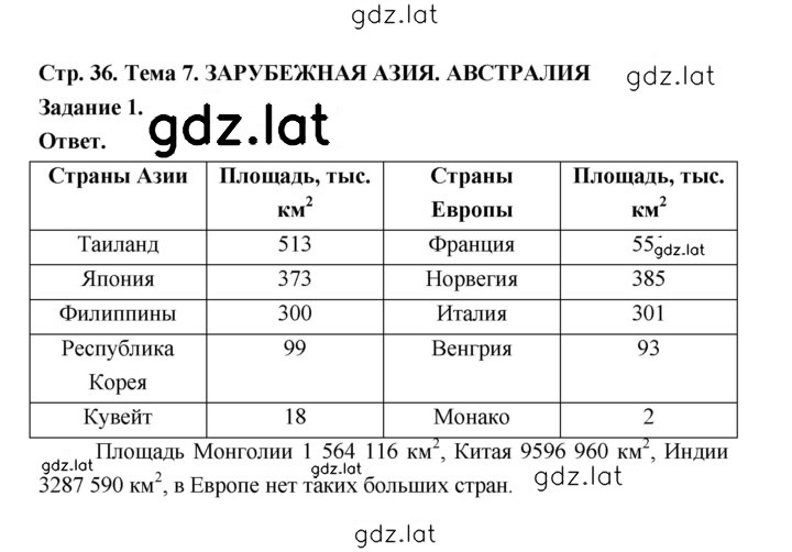Решение задания № 1 — страница 1