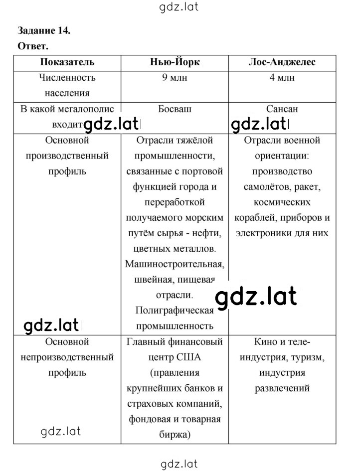 Решение задания № 14 — страница 1