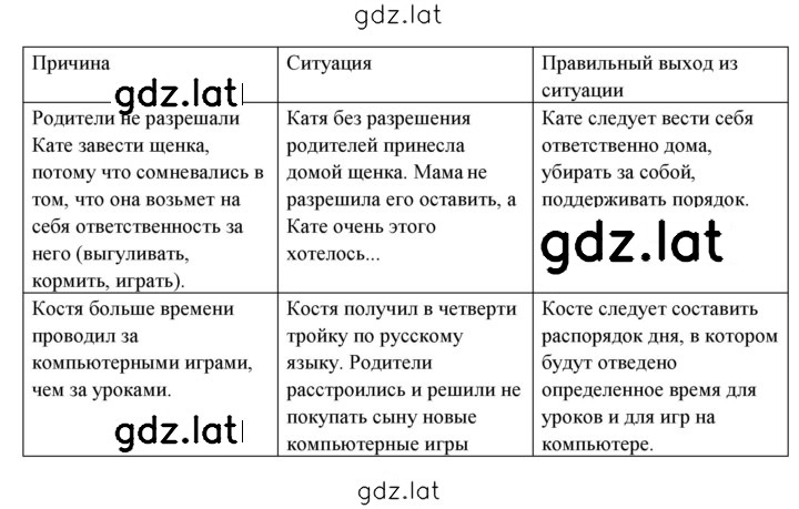Решение задания № 4 — страница 2