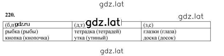 Решение задания № 220 — страница 1