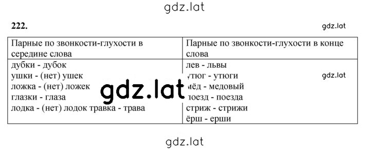 Решение задания № 222 — страница 1