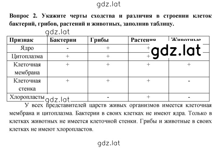 Решение задания № 2 — страница 1