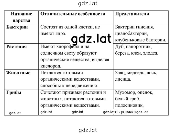 Решение задания № 2 — страница 2