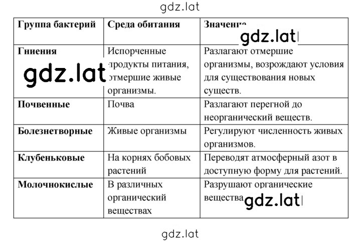 Решение задания № 1 — страница 2