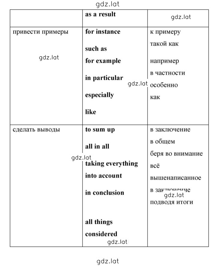 Решение задания № 158 — страница 7