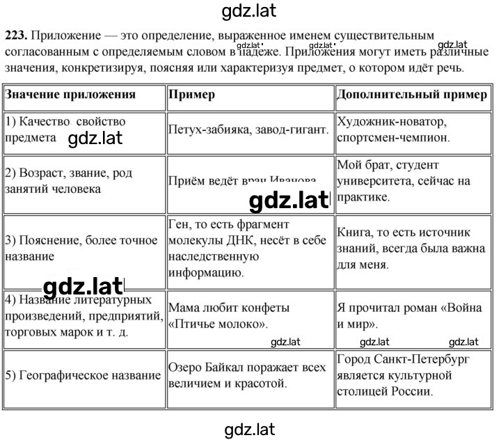 Решение задания № 223 — страница 1