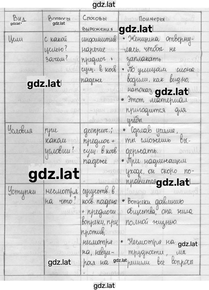 Решение задания № 121 — страница 2