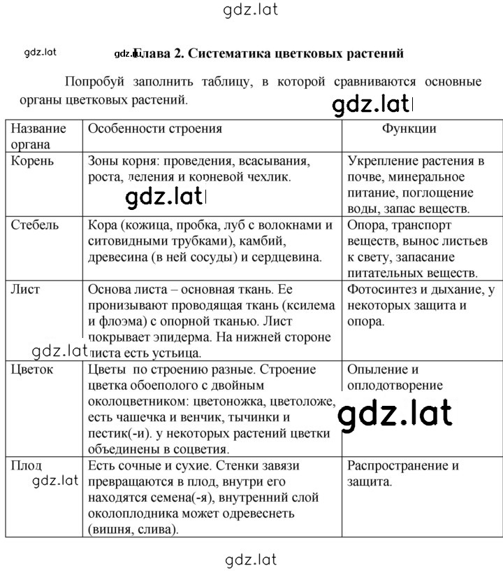 Решение задания № Глава 2 — страница 1