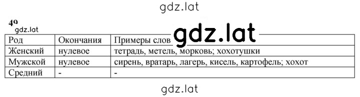 Решение задания № 49 — страница 1