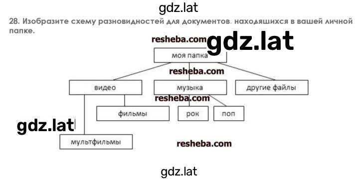 Решение задания № 28 — страница 1