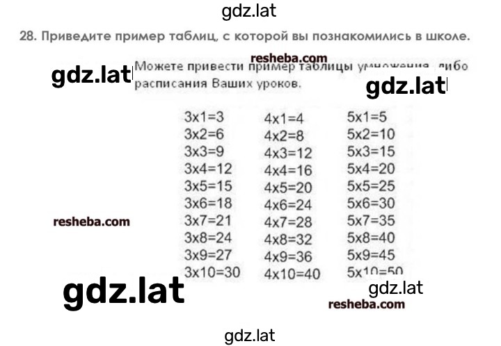 Решение задания № 28 — страница 1