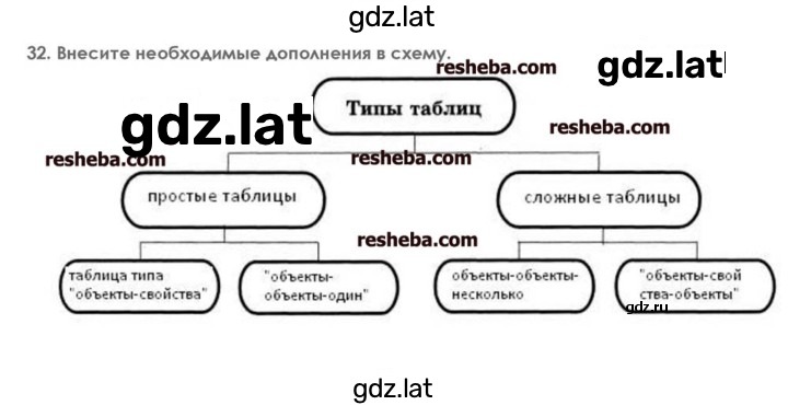 Решение задания № 32 — страница 1