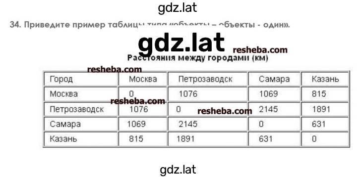 Решение задания № 34 — страница 1