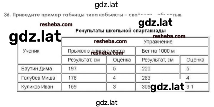Решение задания № 36 — страница 1