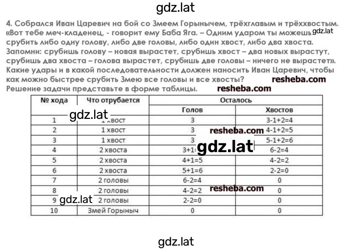 Решение задания № 4 — страница 1