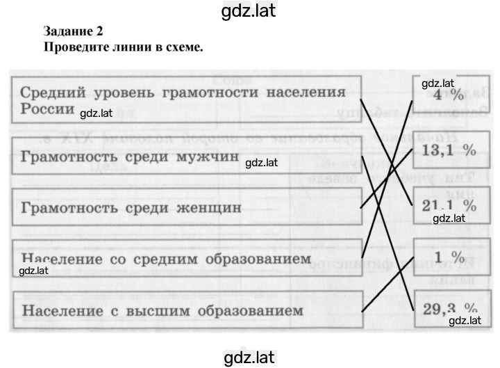 Решение задания № 2 — страница 1