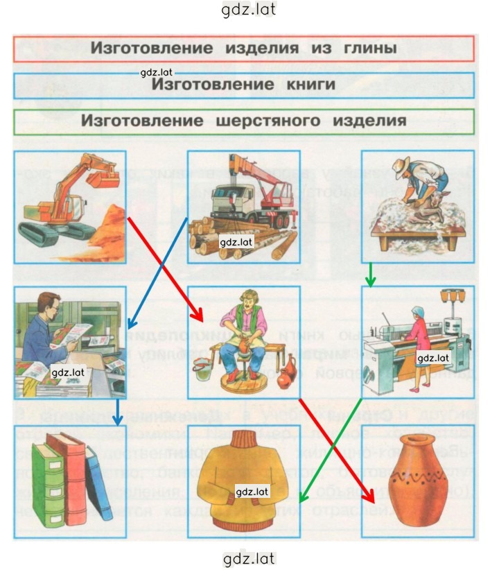 Решение задания № 70 — страница 2