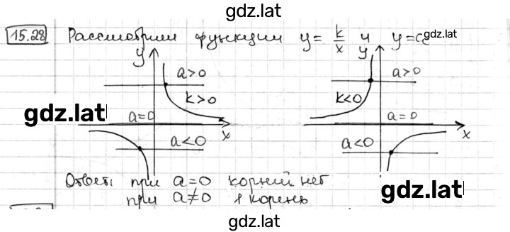 Решение задания № 15.28 — страница 1