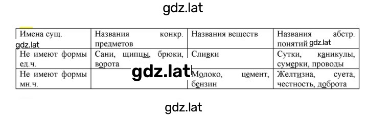Решение задания № 277 — страница 1