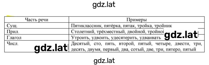 Решение задания № 467 — страница 1