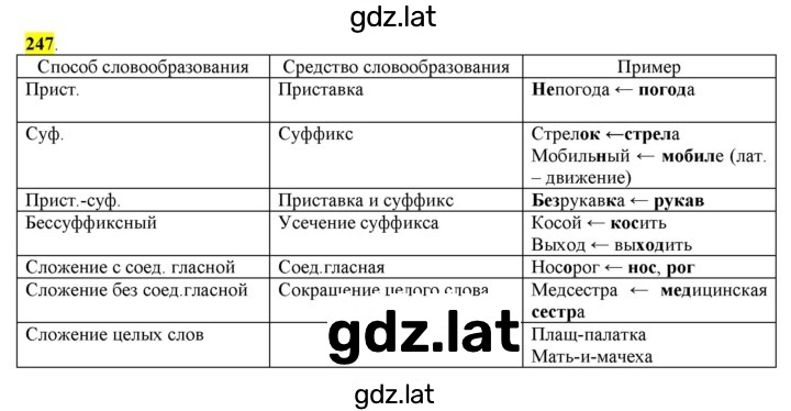 Решение задания № 247 — страница 1