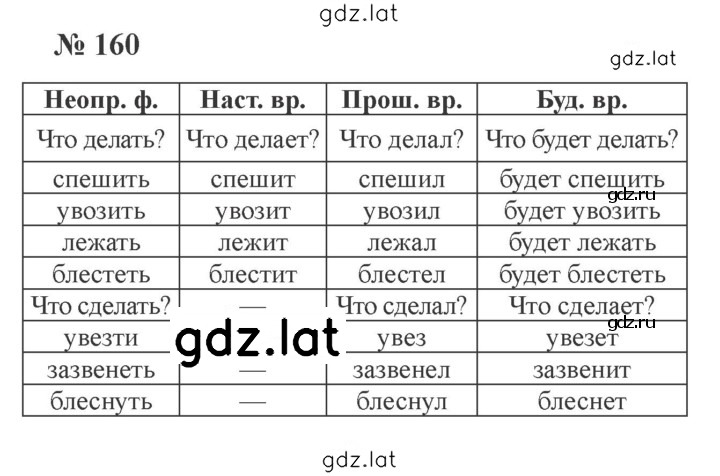 Решение задания № 160 — страница 1