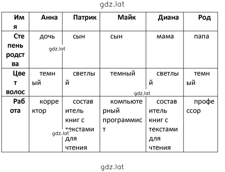 Решение задания № 40 — страница 4