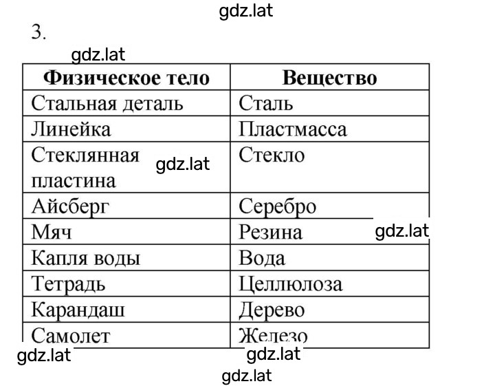 Решение задания № 3 — страница 1