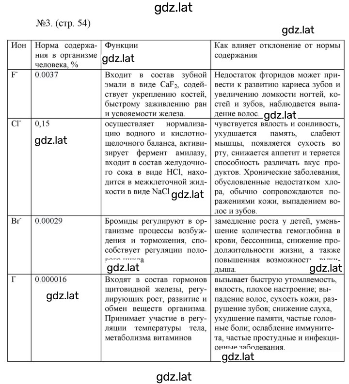 Решение задания № 54 — страница 1