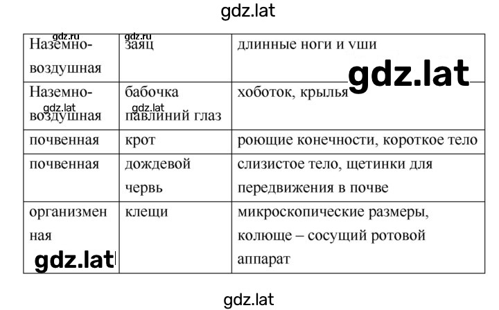 Решение задания № 9 — страница 2