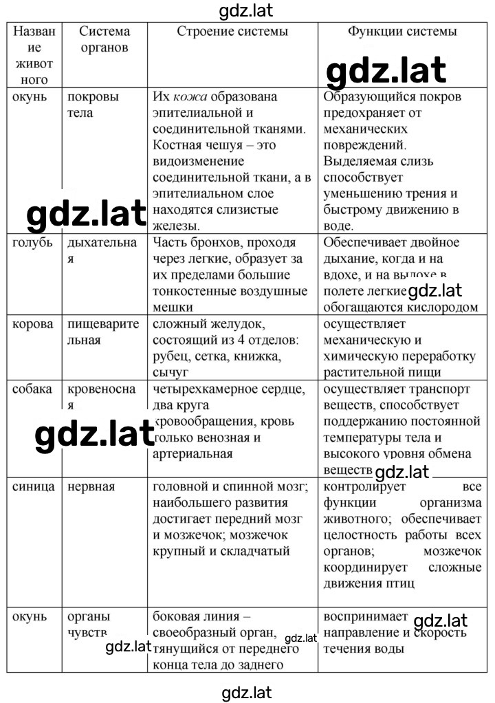 Решение задания № 60 — страница 2
