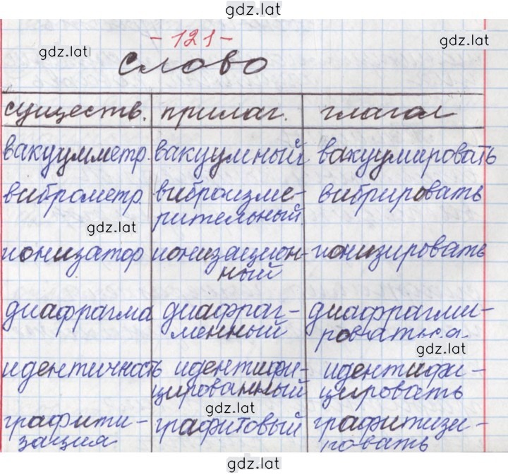 Решение задания № 121 — страница 1