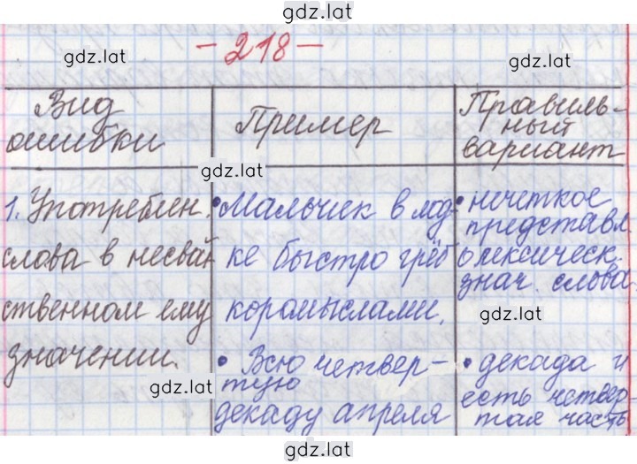 Решение задания № 218 — страница 1