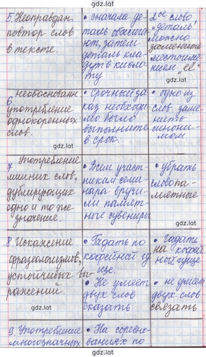 Решение задания № 218 — страница 3