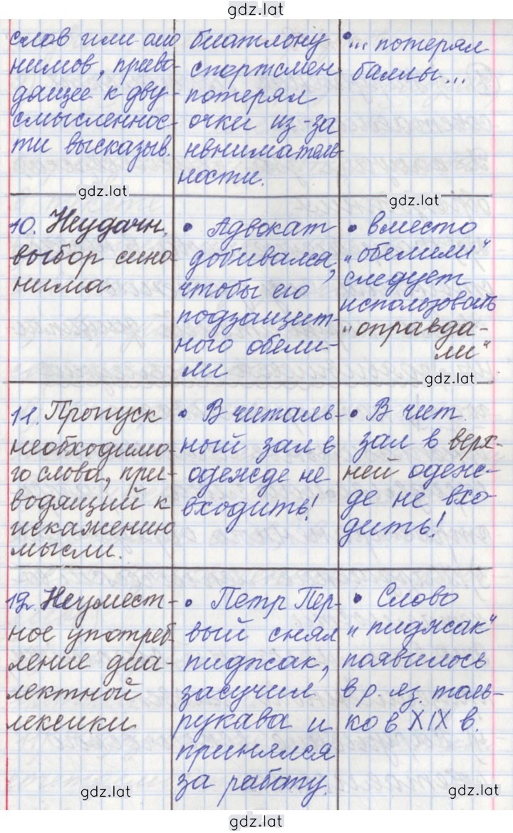 Решение задания № 218 — страница 4