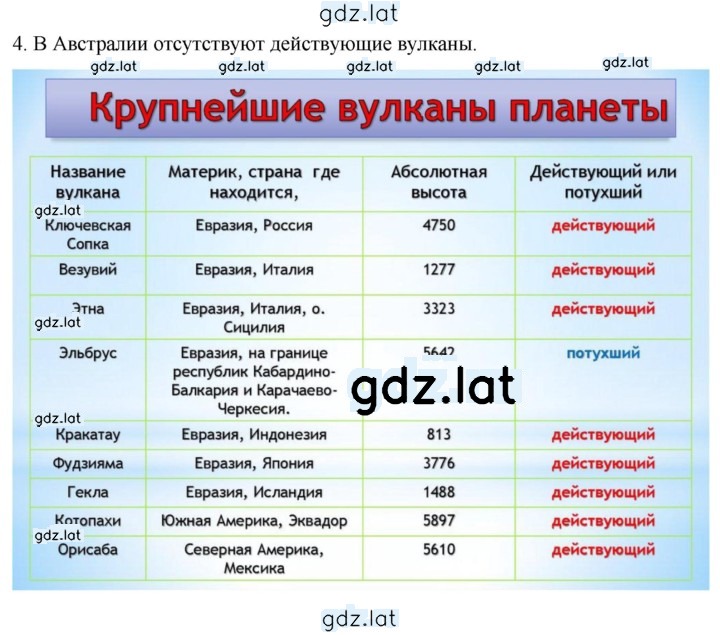 Решение задания № 120 — страница 2