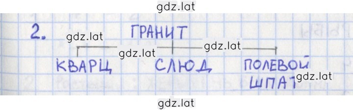 Решение задания № 16 — страница 1