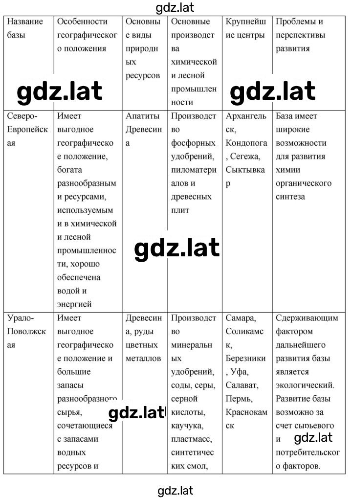 Решение задания № 12 — страница 4