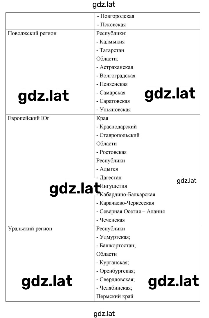 Решение задания № Вопросы для повторения 6 раздела — страница 4
