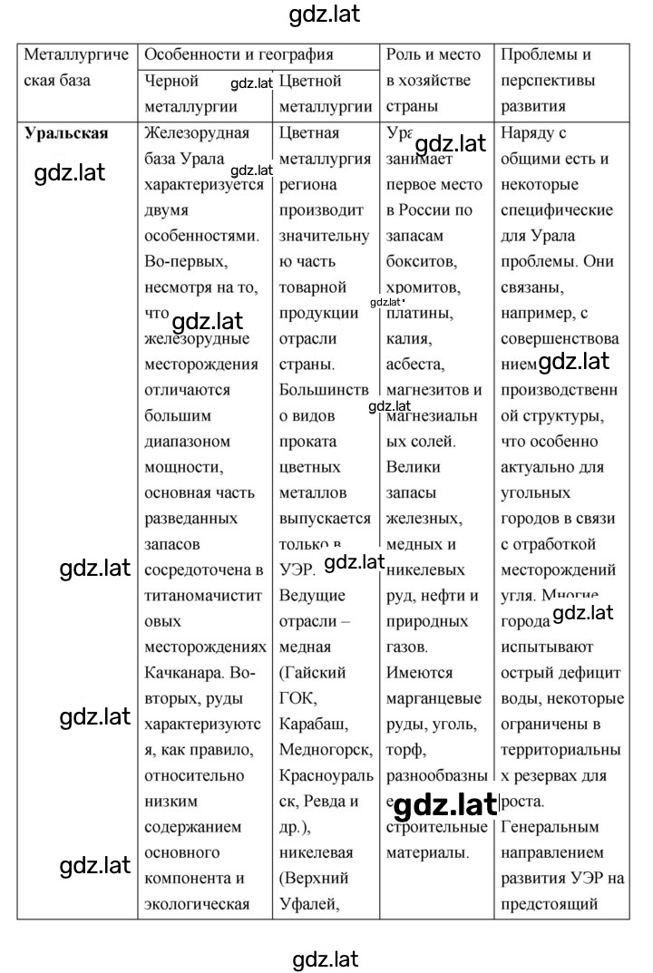 Решение задания № 9 — страница 3