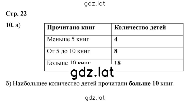 Решение задания № 22 — страница 1